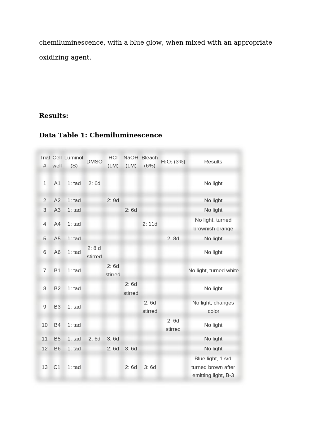 Chemiluminescence Lab_d12vh534rdh_page3