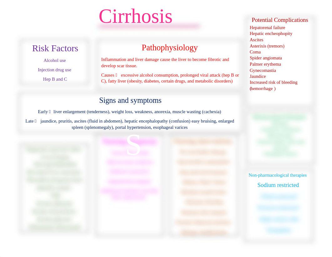 cirrhosis_concept_map.docx_d12w9im3ihq_page1