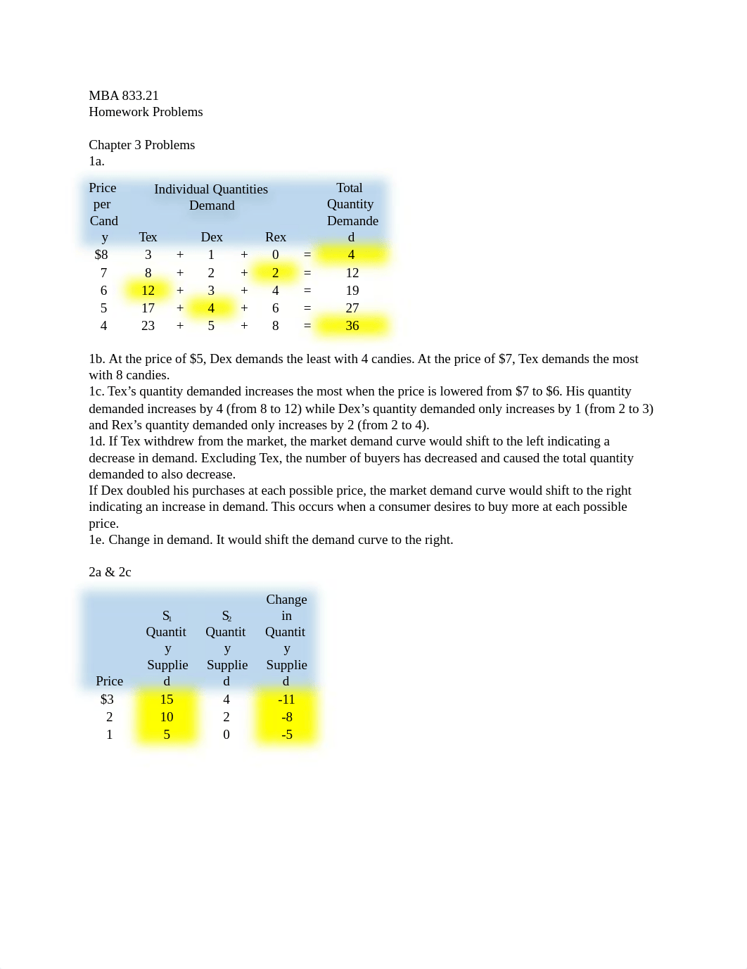 Econ Homework Wk 1.docx_d12xee5e7h6_page1