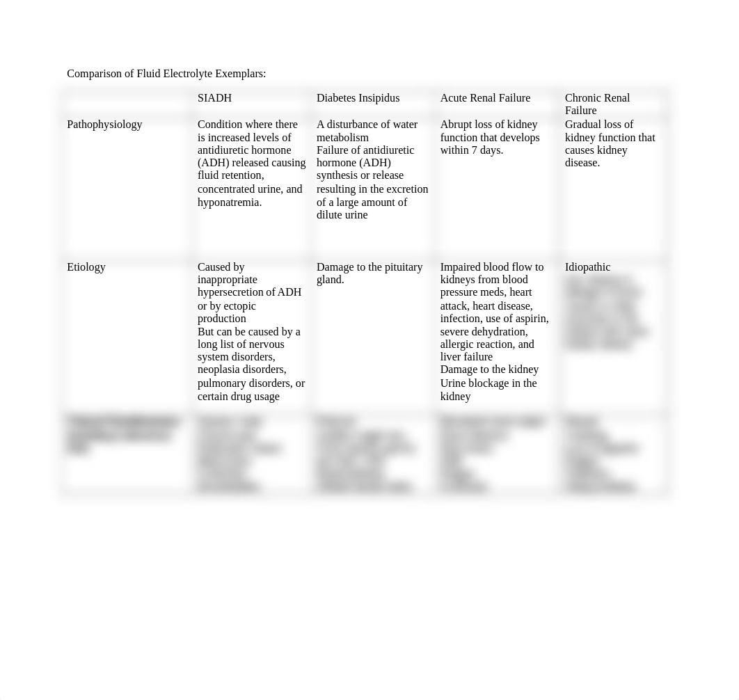 Kpatton_Module_08_Assignment_-_Fluid_and_Electrolytes_Exemplars_022319.docx_d12ywngeihx_page1