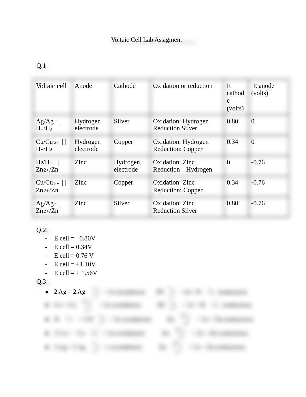 Voltaic Cell Lab Assignment.docx_d130yzl6ugy_page1