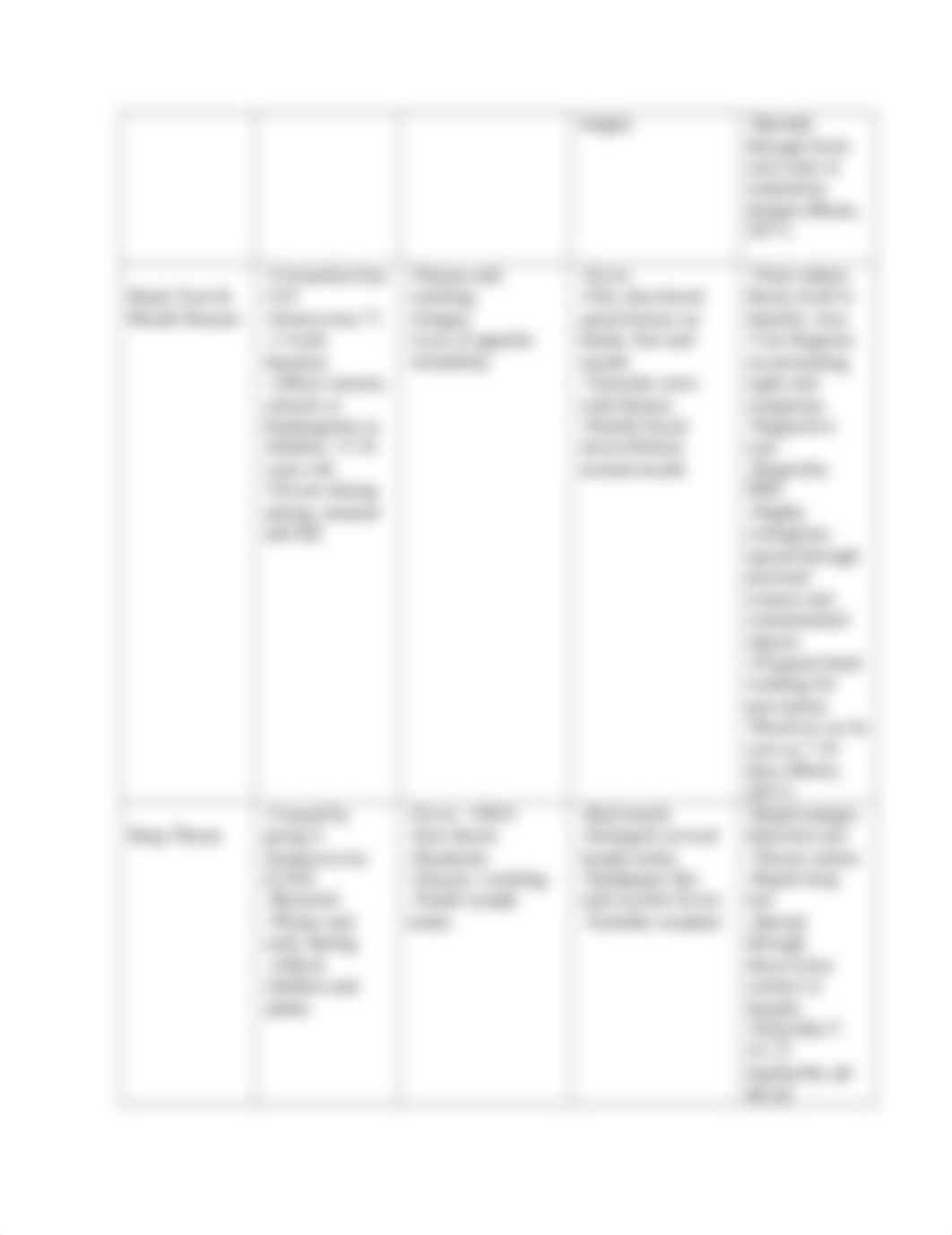 Week 2- Sore Throat Chart.docx_d13235gfubh_page2