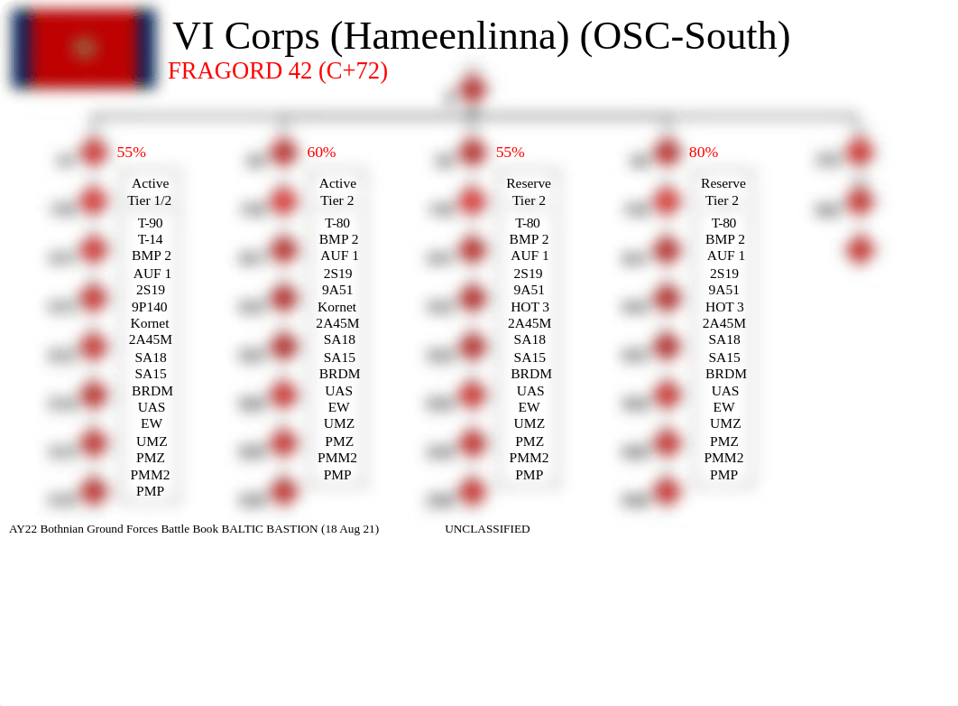 M441DL_III_CORPS_and_EAC_Current_SITTEMP_and_HVTL_v2.pptx_d138rzqt8ij_page5