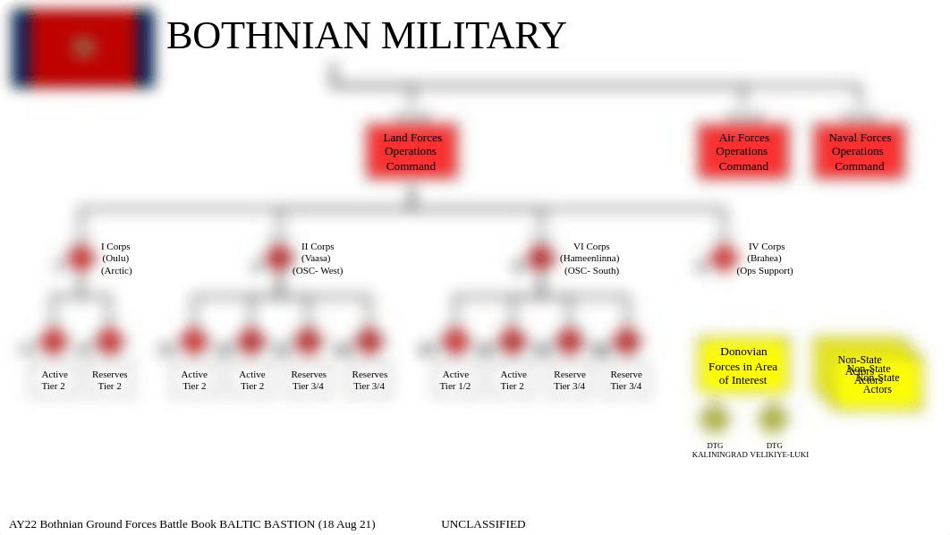 M441DL_III_CORPS_and_EAC_Current_SITTEMP_and_HVTL_v2.pptx_d138rzqt8ij_page4