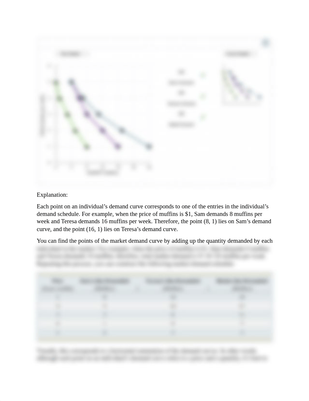 Individual and market demand.docx_d139767dk8f_page2