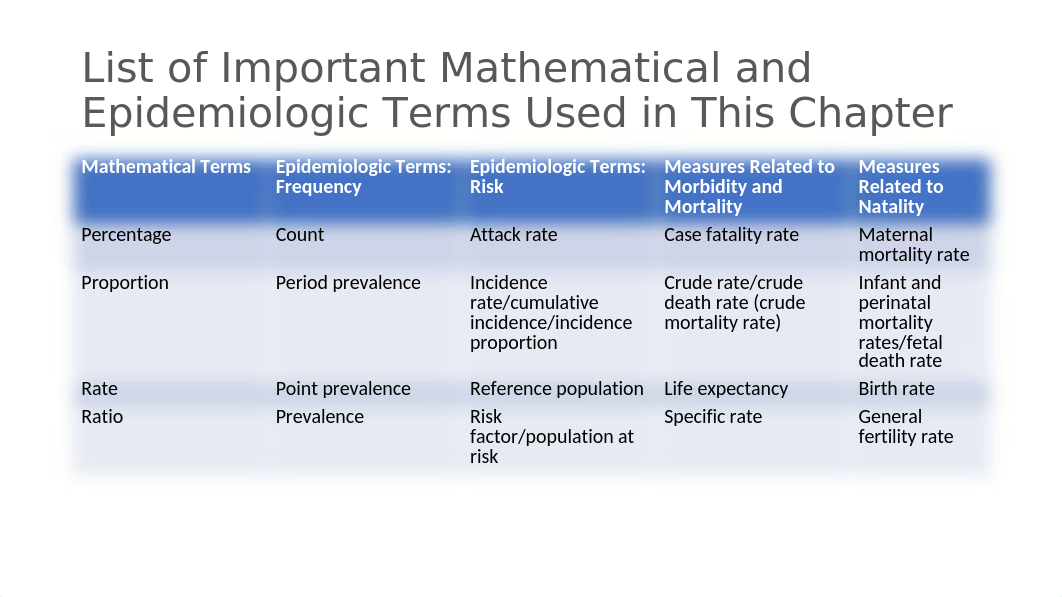 Epidemiology 101_Chapter 3.pptx_d13bkoxqg2b_page3