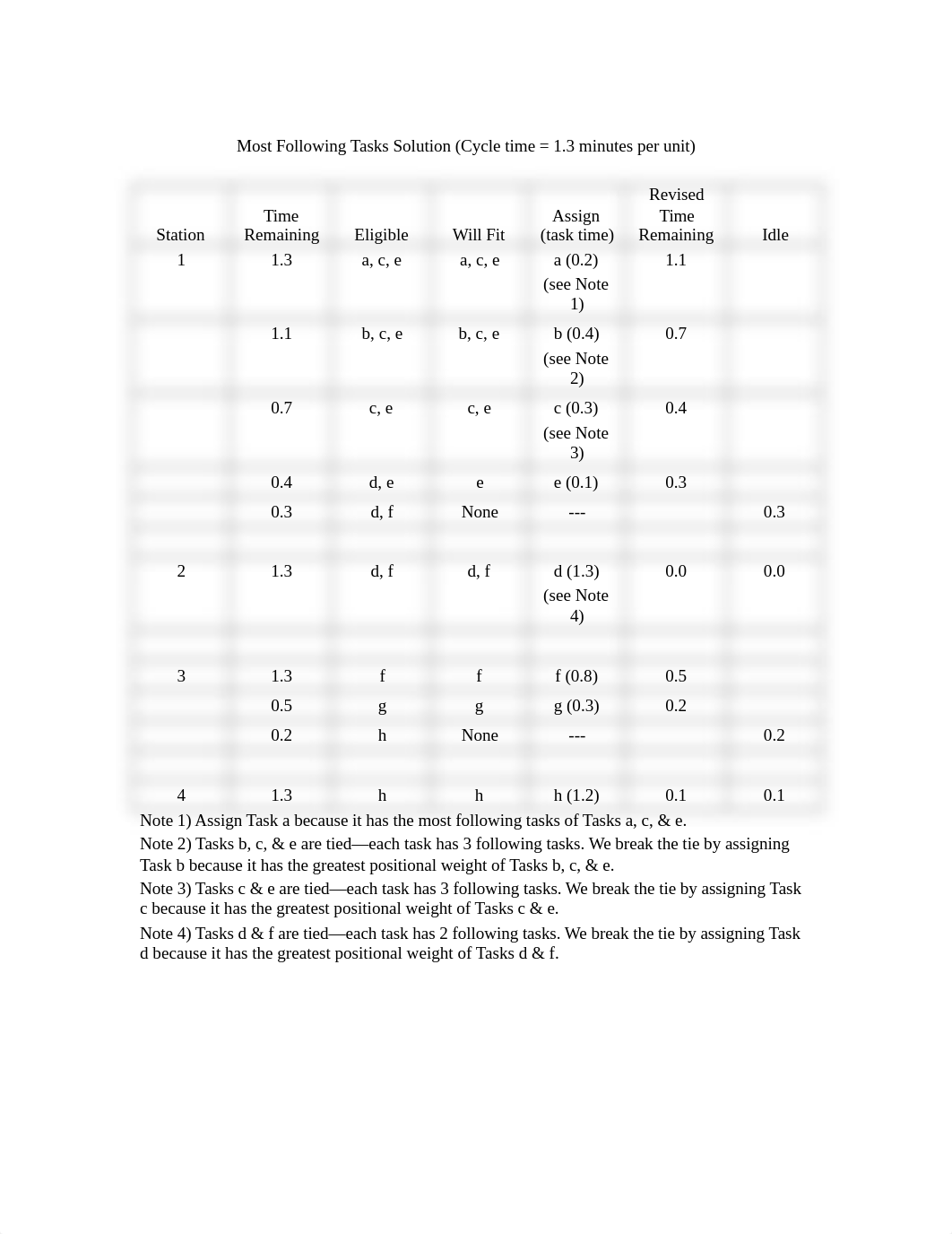 Solutions to Ch 6 Problems.docx_d13dczoe18a_page2