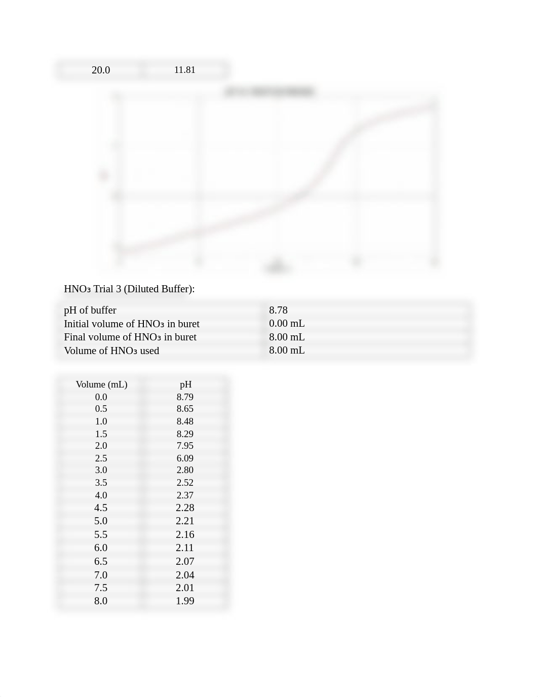 Experiment10._d13f8ua1985_page4