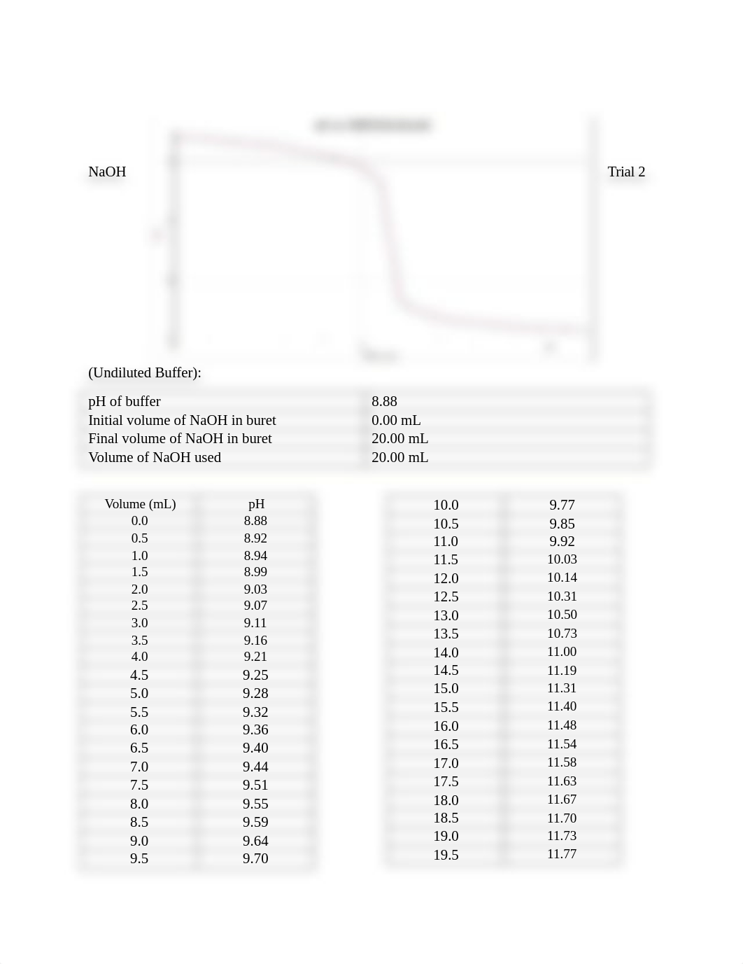 Experiment10._d13f8ua1985_page3