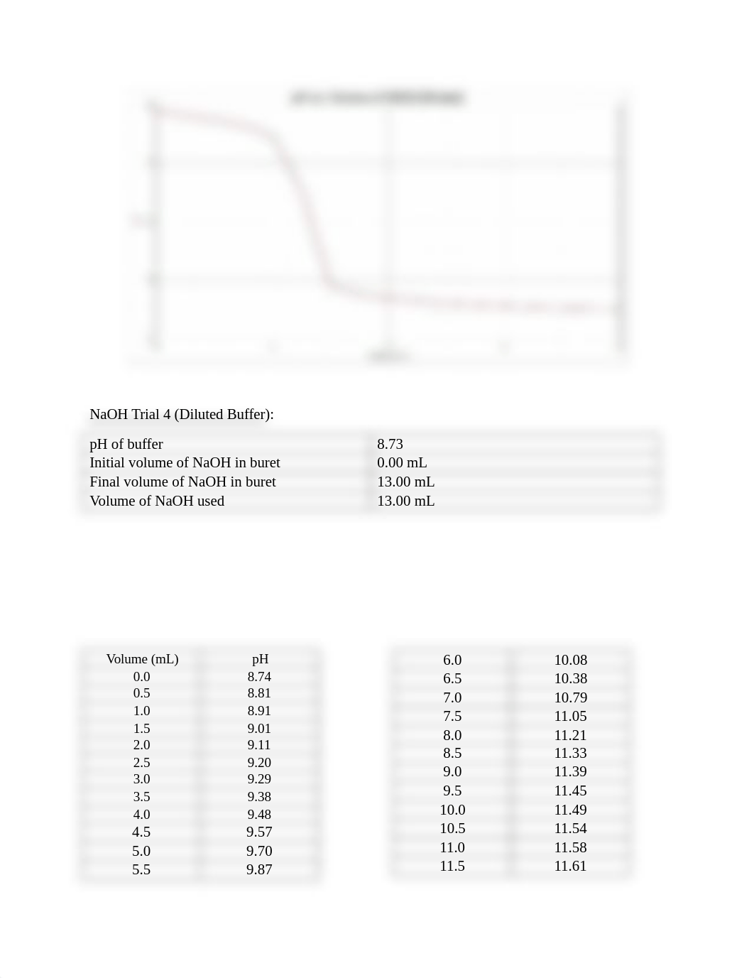 Experiment10._d13f8ua1985_page5