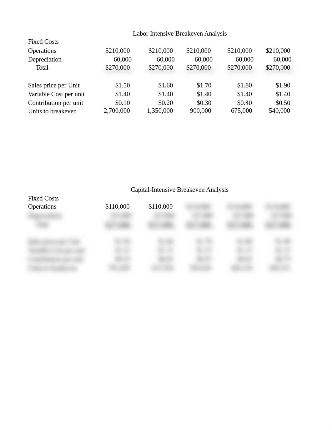 Jacobs Division Sensitivity Analysis.xlsx_d13kvkgi6cp_page1