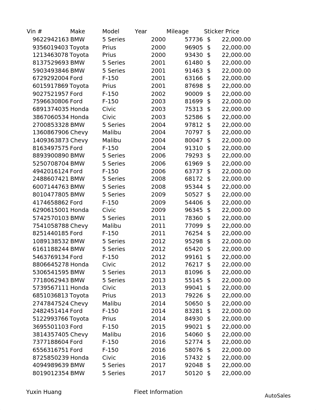 Huang_EXP19_Excel_Ch04_Cap_AutoSales (1).xlsx_d13lybrzxoo_page1