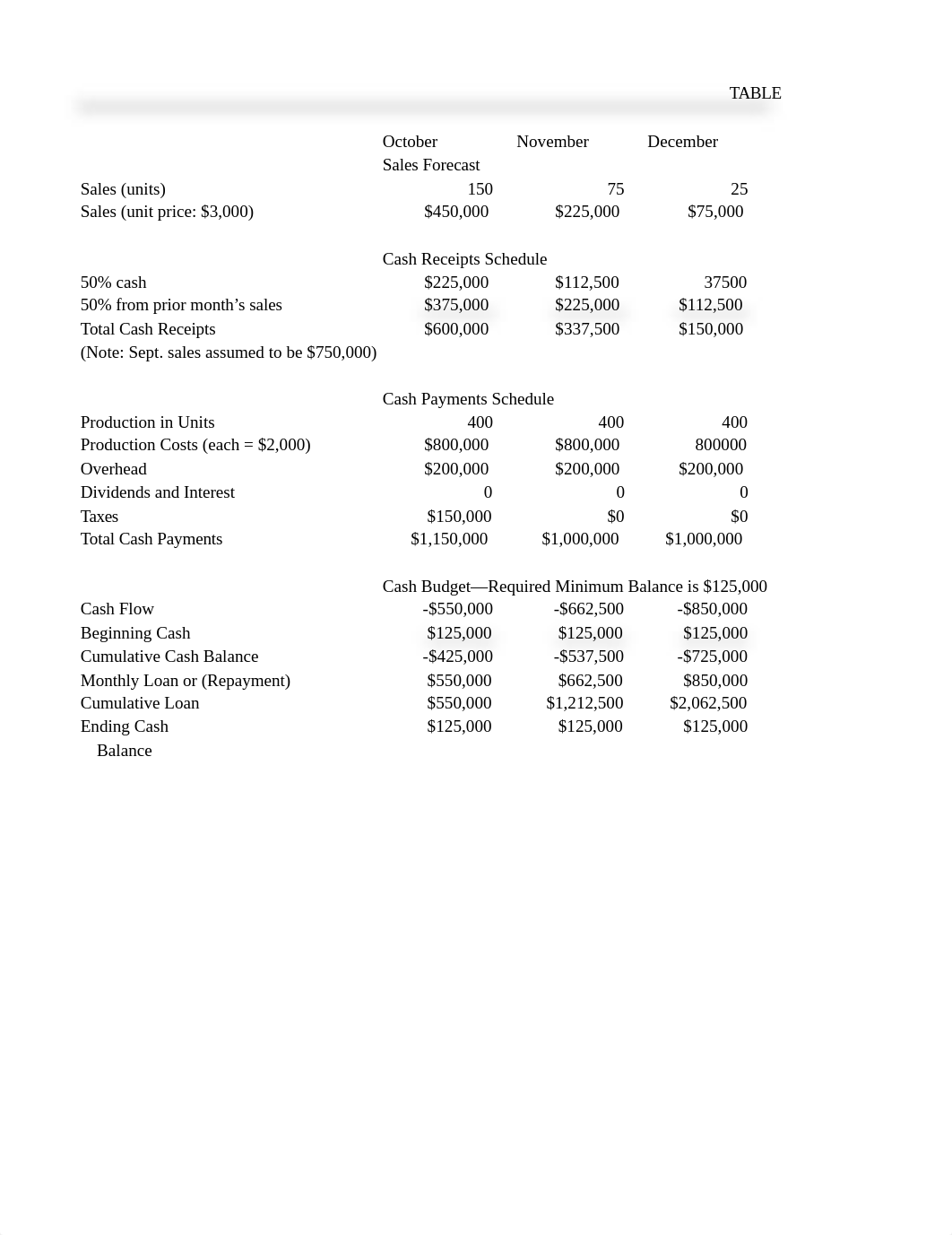 FIN486_Wk2 Case Study.xlsx_d13u6q7g6xq_page5