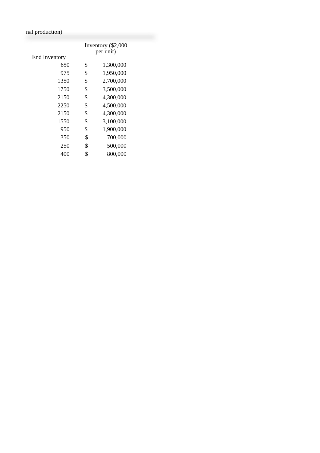 FIN486_Wk2 Case Study.xlsx_d13u6q7g6xq_page4