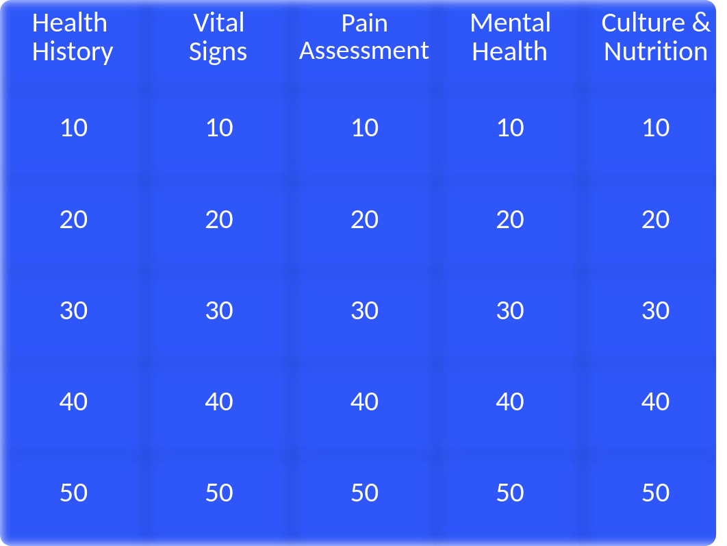 Health Assessment EXAM I Jeopardy.ppt_d13wvjuq996_page3