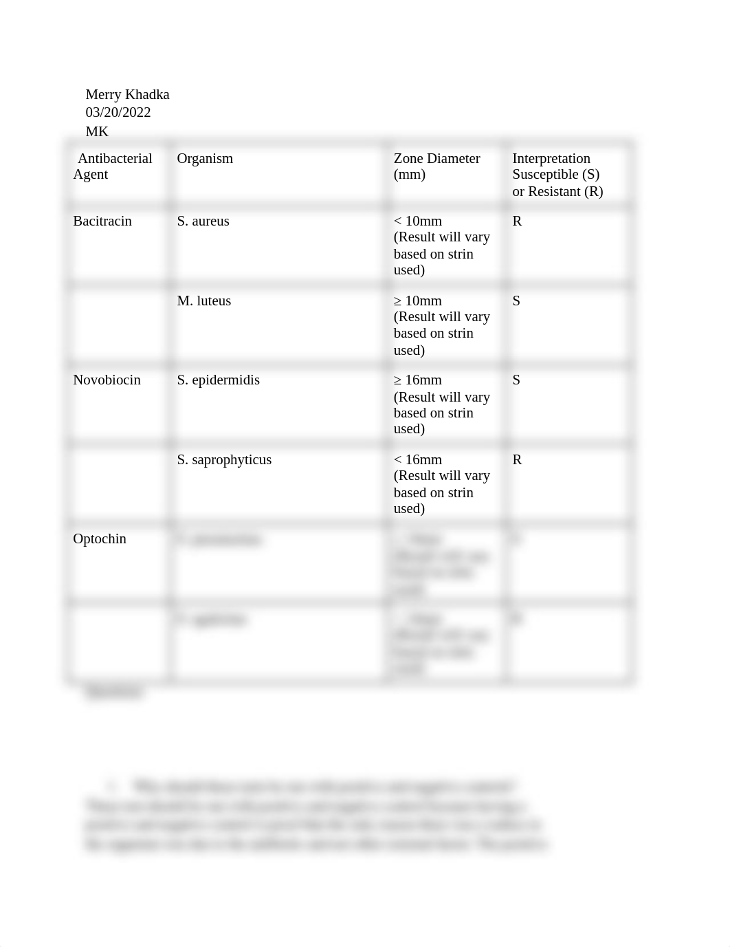 ML_ BACITRACIN, NOVOBIOCIN, AND OPTOCHIN SUSCEPTIBILITY TESTS --- SUBMIT PGS 311 & 312 .pdf_d14293m0jku_page1