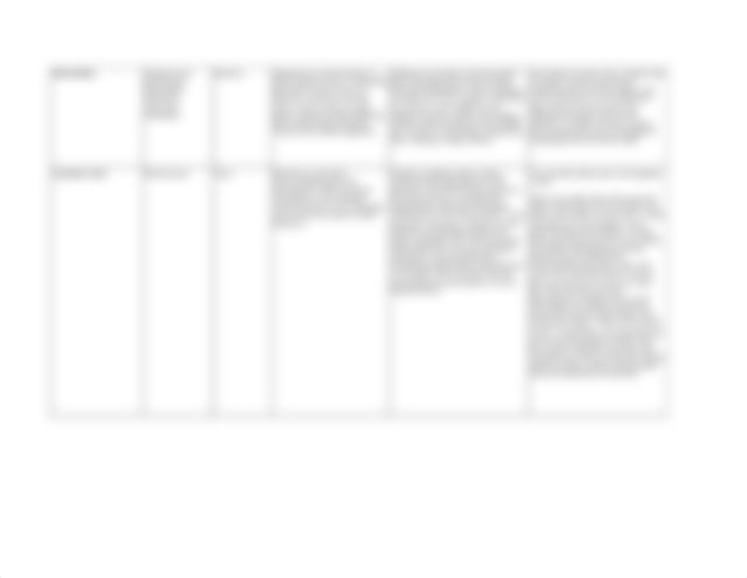 Module 2 Disease Chart.xls_d1449u44k0u_page2