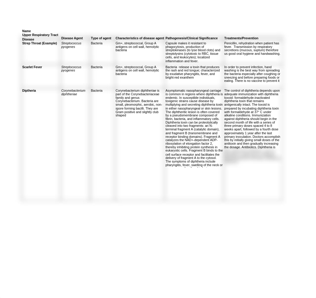 Module 2 Disease Chart.xls_d1449u44k0u_page1