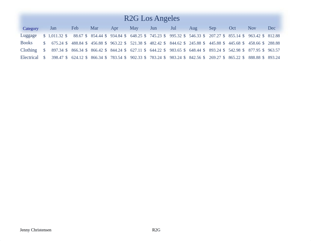 EX 6-Store Sales_d146vjjzxpc_page1