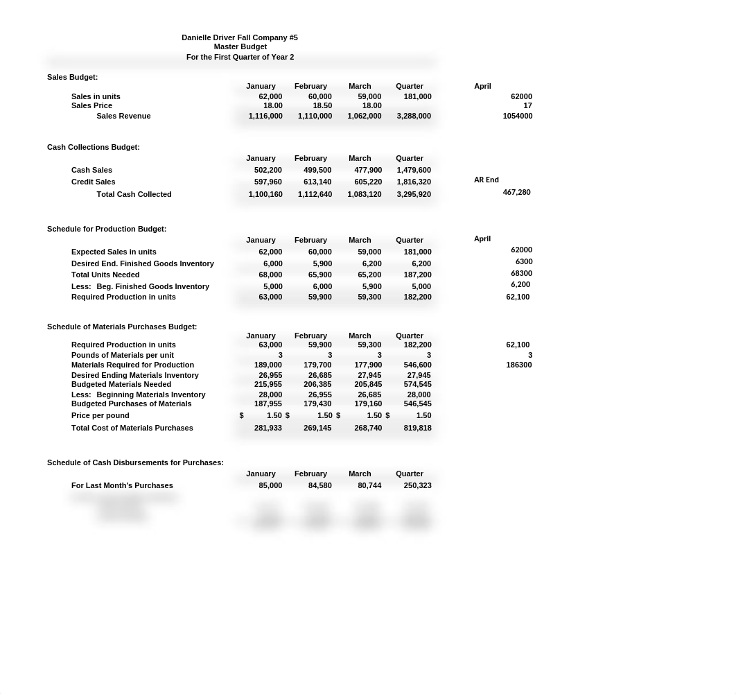 Master Budget Fall Company _5 Danielle Driver_d147x1zyuji_page1