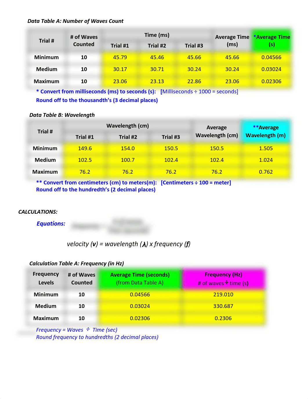 Copy of Project 4_ Sound Waves - Lab Report.pdf_d14a35qhcuf_page3