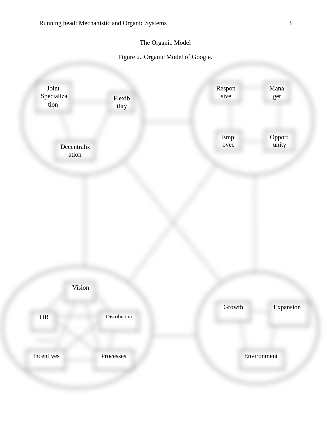 Mechanistic VS Organic Models.docx_d14cripujr6_page3