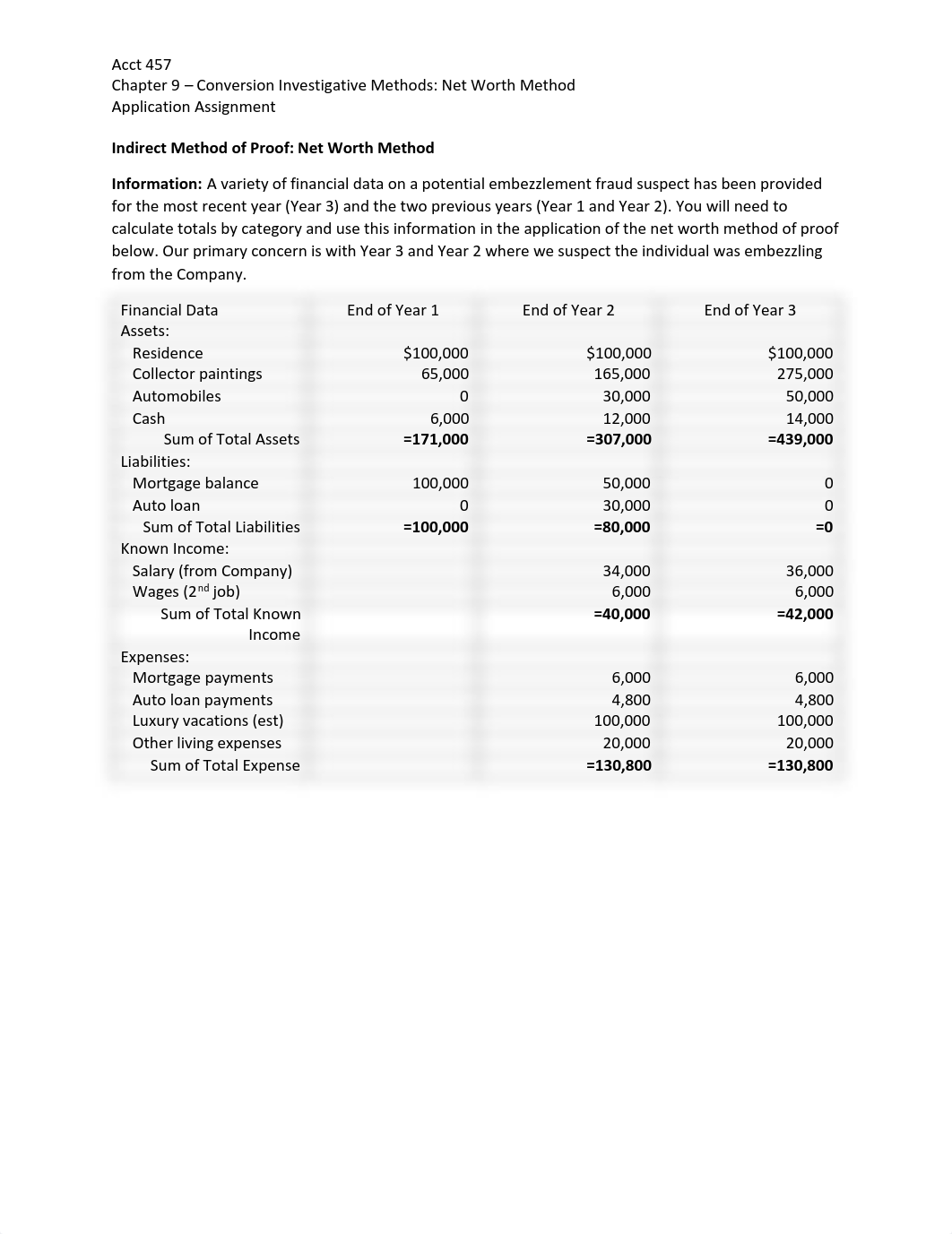 Chapter 9 Application Assignment - Net Worth Calculation.pdf_d14dcgmi6d3_page1