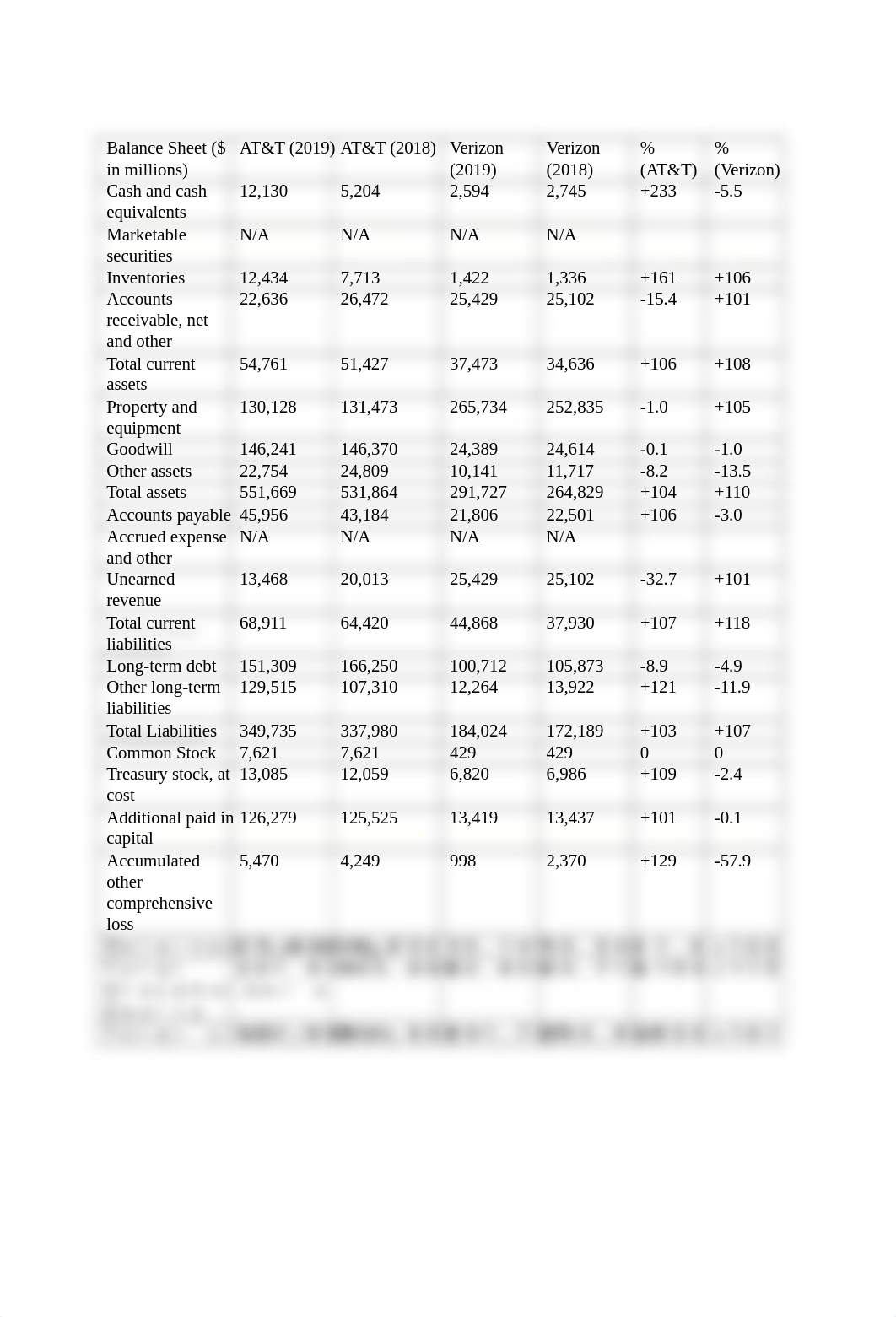 ACCT701 Final (1).docx_d14m5e9cml0_page3