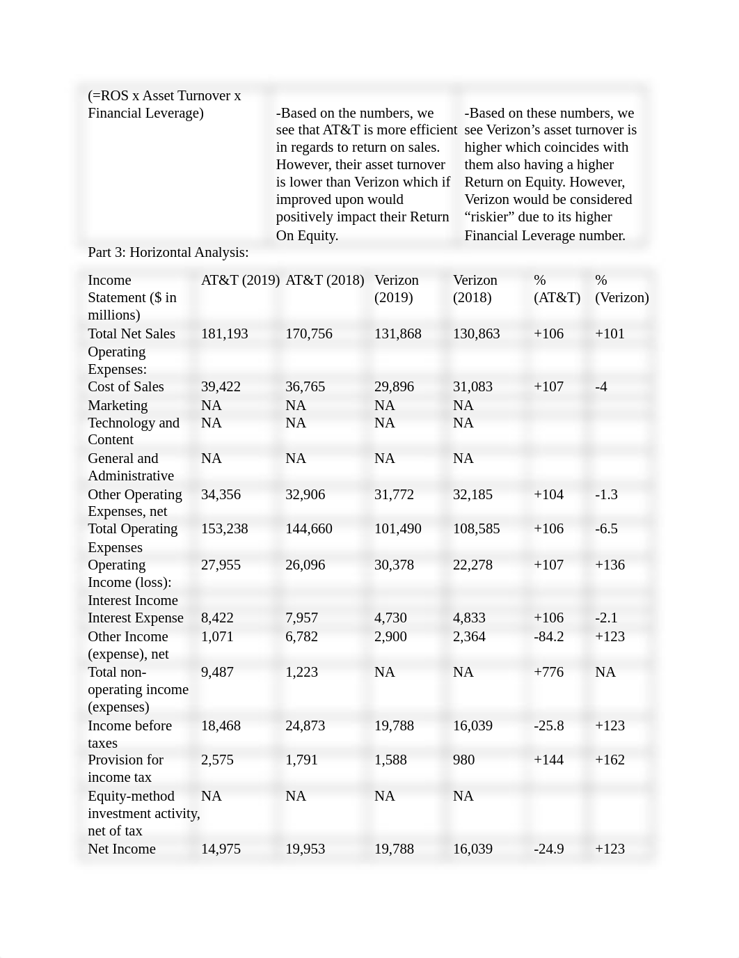 ACCT701 Final (1).docx_d14m5e9cml0_page2