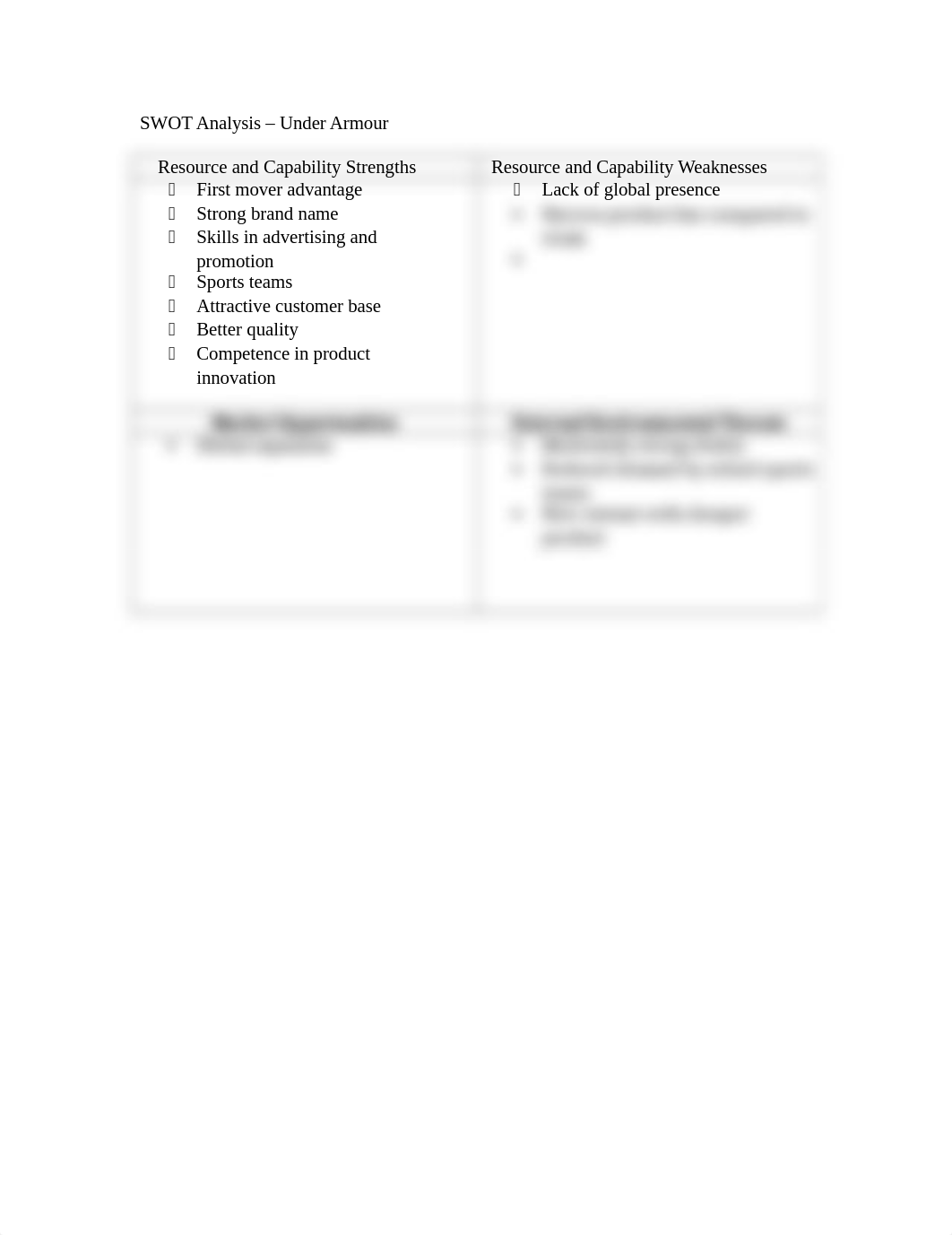 UnderArmourSWOTAnalysis_d14qajtcuv4_page1