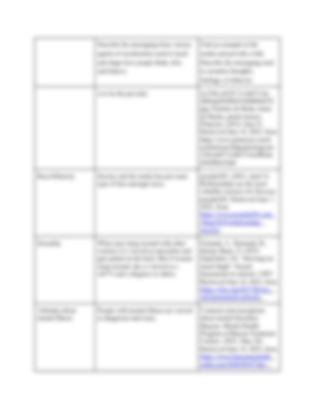 Introduction to Socialization Worksheet (Na'Chiya Wright).docx_d14qx50n353_page3