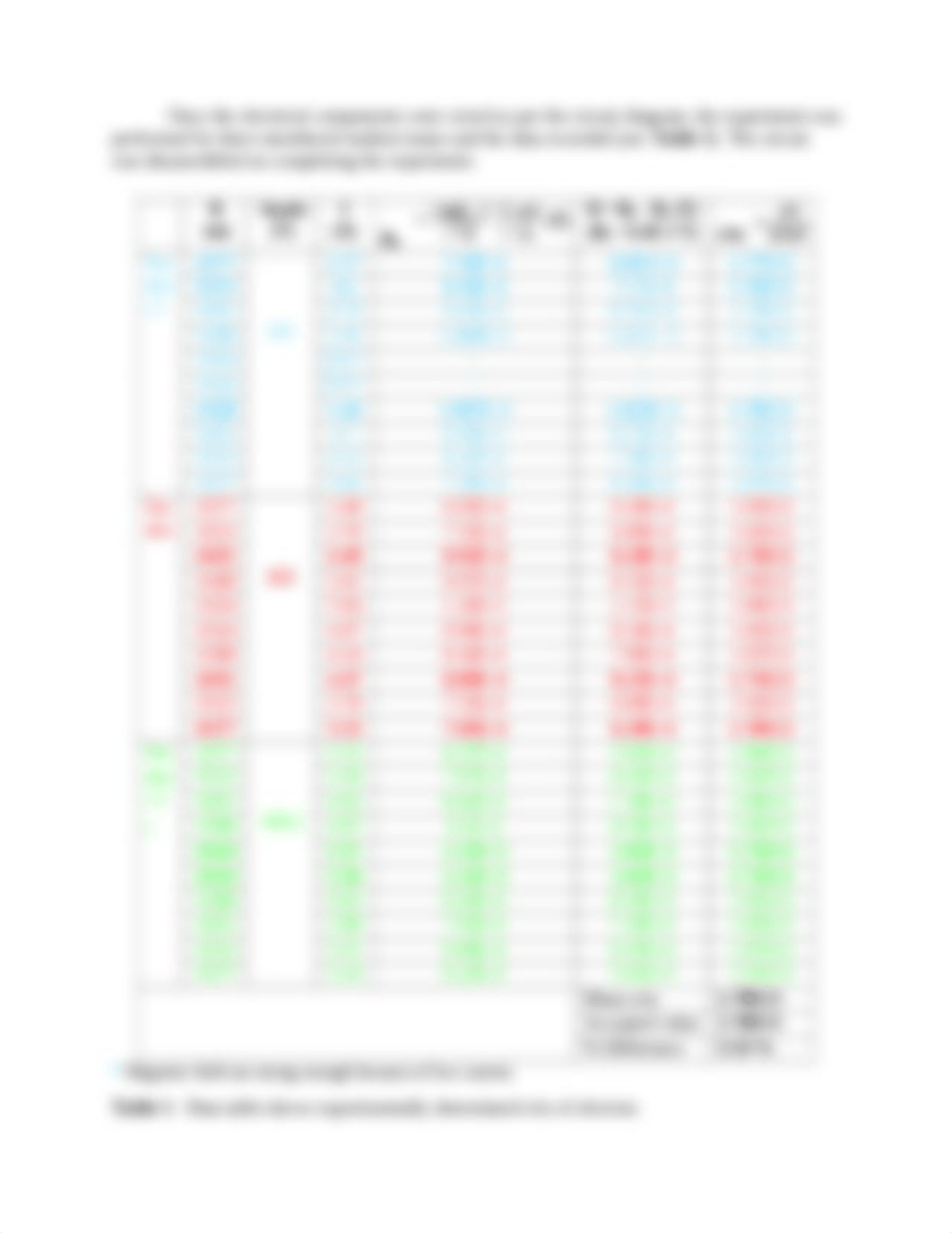 PHYS 203 EM Ratio of Electron Lab_d14sr8zaljo_page3