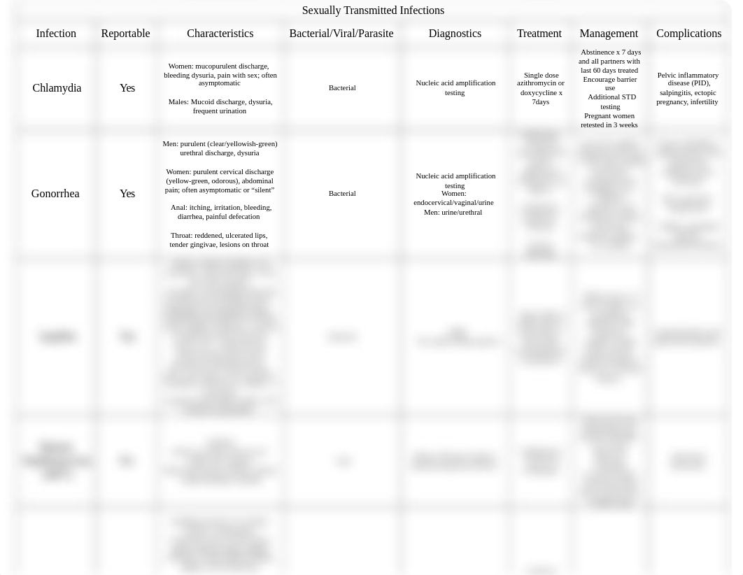 STI Chart.docx_d14yxilhmmo_page1