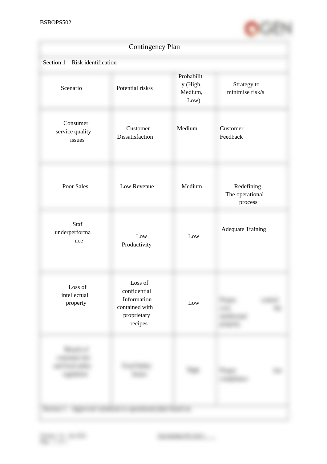 7 - BSBOPS502 Appendix E - Contingency Plan Template.docx_d14zbuy6jak_page2