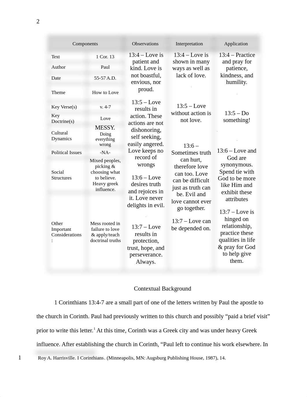 1 Corinthians 13-4-7 - Analysis Reaction Paper.docx_d15005c0z1w_page2