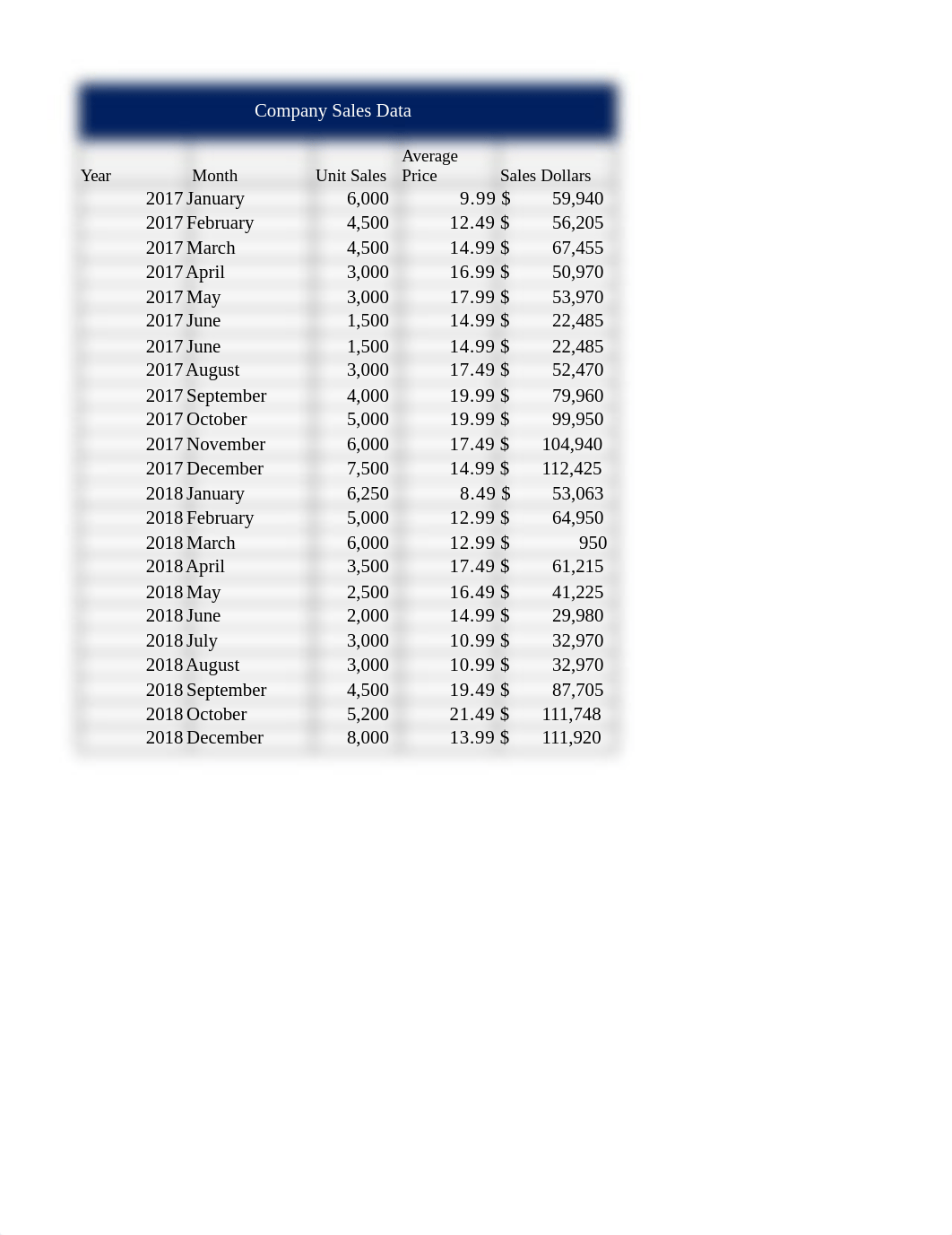 Chapter_1_DA_Excercise_2-a471_Doss.xlsx_d1510g7lf04_page1