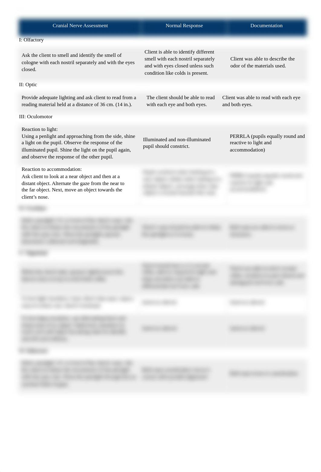 Cranial Nerve Assessment.docx_d152sb233gx_page1