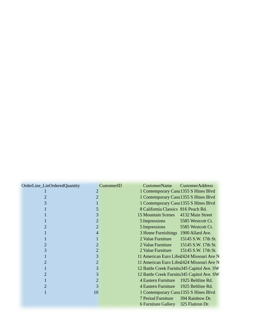 IS_3063_HW3(1).xlsx_d153j67wazc_page2