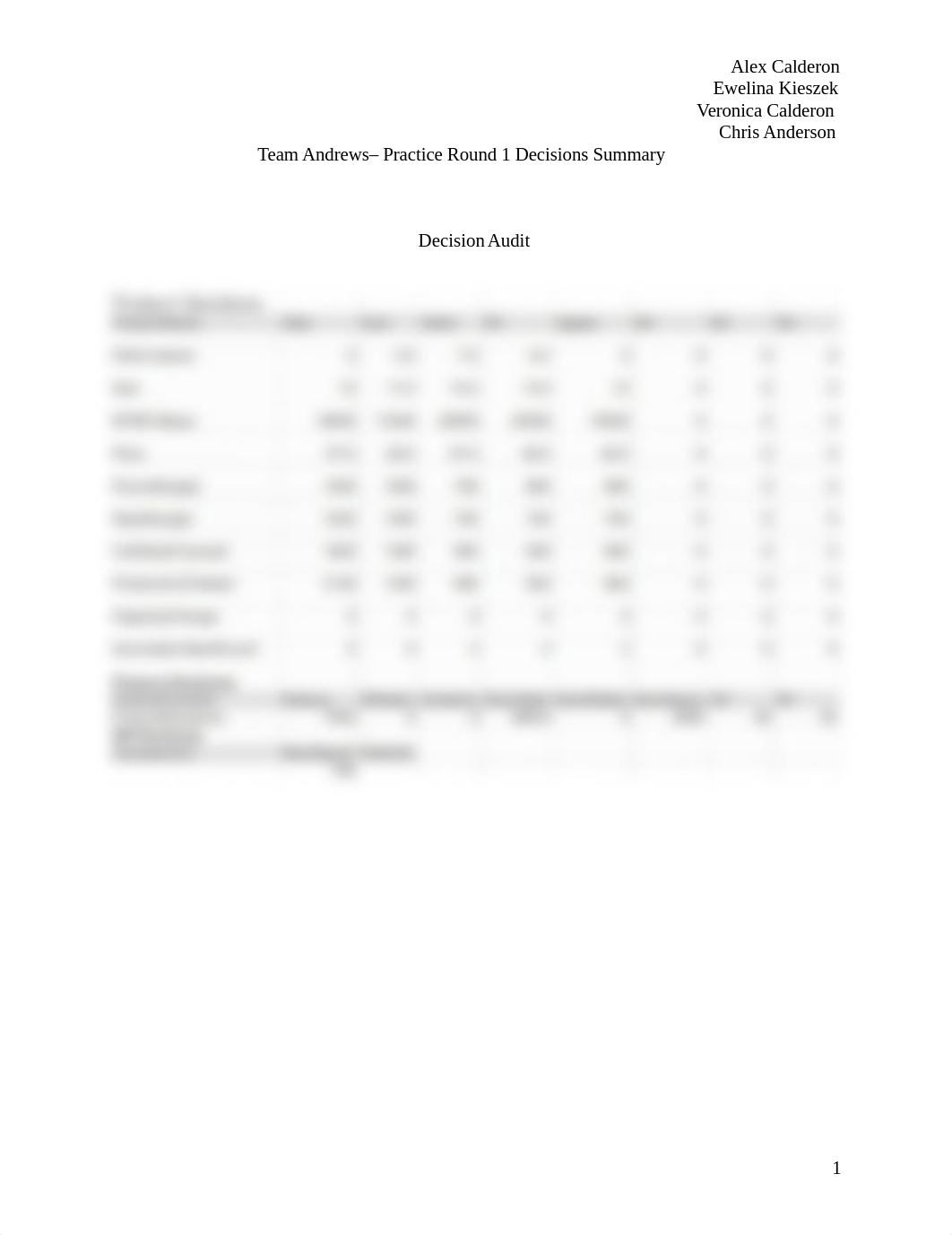 Team Andrews - Pratice Round 1 Decision FINAL Summary.docx_d157genfx3b_page1