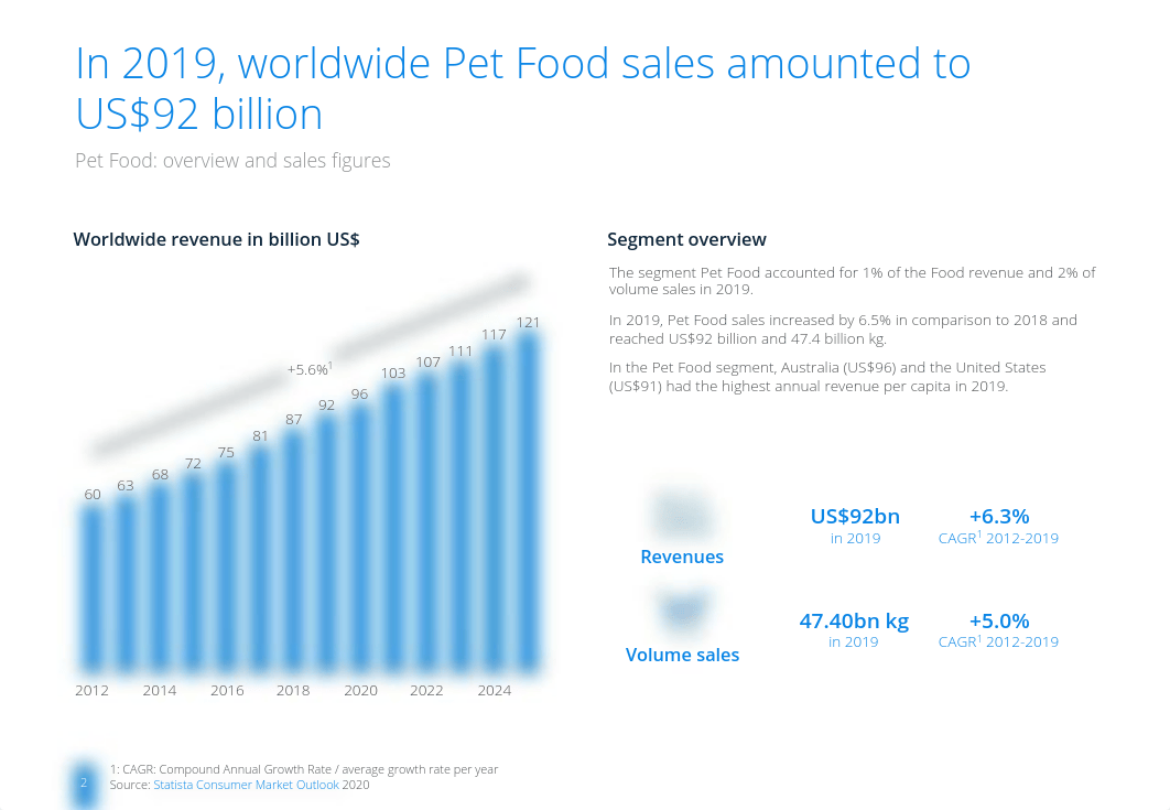 study_id48838_food-report-pet-food.pdf_d15ayhk2ryw_page2