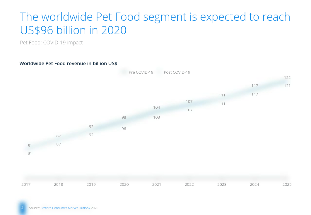 study_id48838_food-report-pet-food.pdf_d15ayhk2ryw_page3