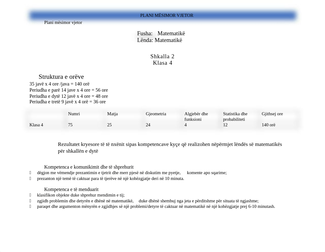 1. MATEMATIKA 4 Plani mësimor vjetor.doc_d15dbo1oftc_page1