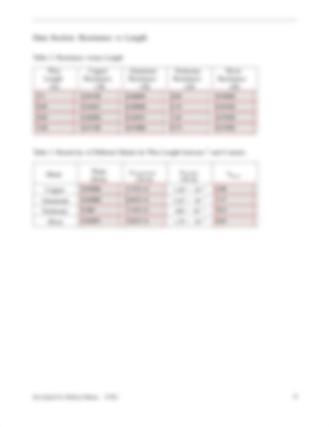 Resistivity_Online_Lab.pdf_d15e7dgjn3x_page4