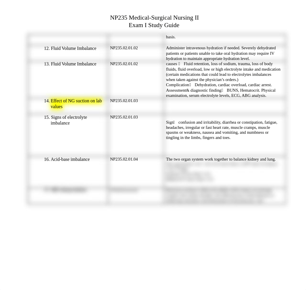 NP235 Exam I Study Guide.docx_d15f2og4h36_page2