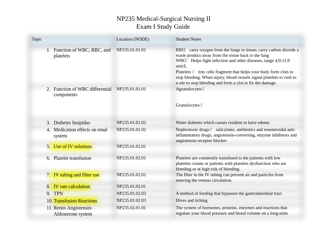 NP235 Exam I Study Guide.docx_d15f2og4h36_page1