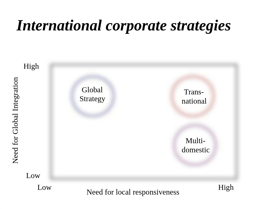 International Strategy - Part II F09_d15ixyw028i_page2