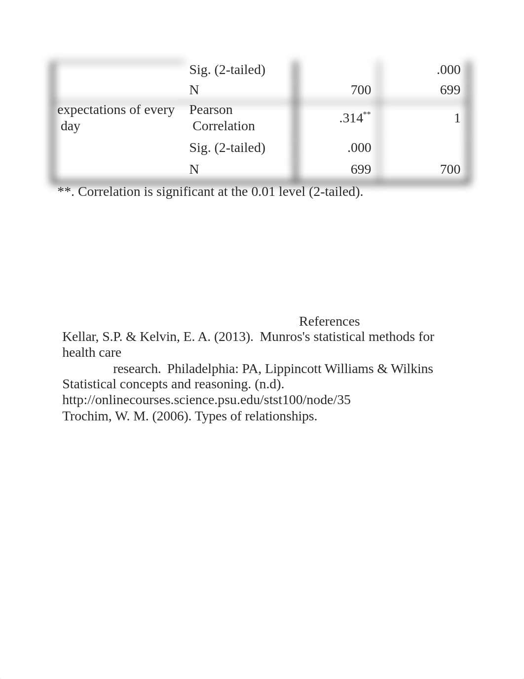 mod 5 rsponse biostats_d15mfohi61l_page2