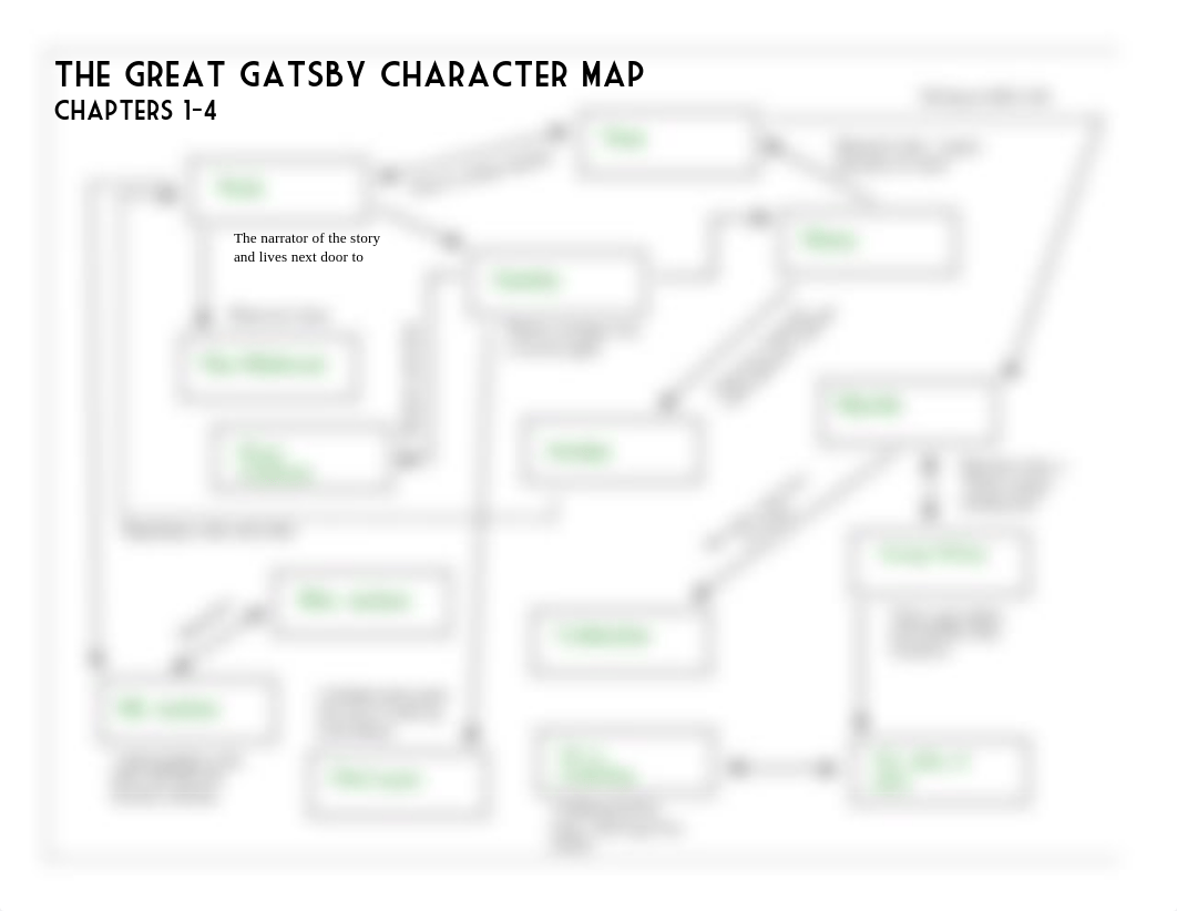 Mei-Lin Velez - CH 4 Character Map.pdf_d15mpcior3v_page2