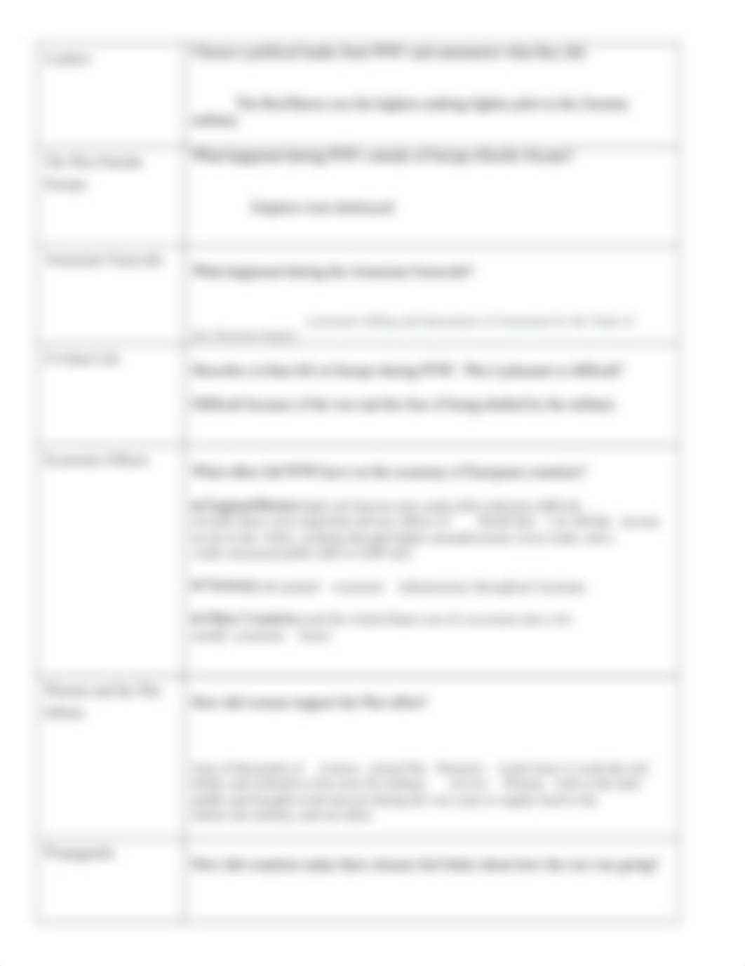 World War I Graphic Organizer.docx_d160n1t8jnv_page2