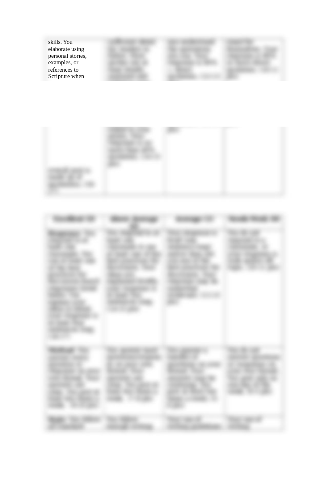 Discussion Rubric-Masterpieces of Literature_d16bkt15ulp_page2